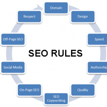 Κανόνες για καλύτερο SEO/Search engine optimization