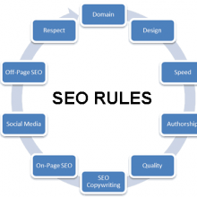 Κανόνες για καλύτερο SEO/Search engine optimization